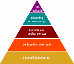 Piramide van Maslow