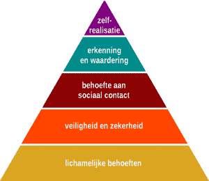 Piramide van Maslow